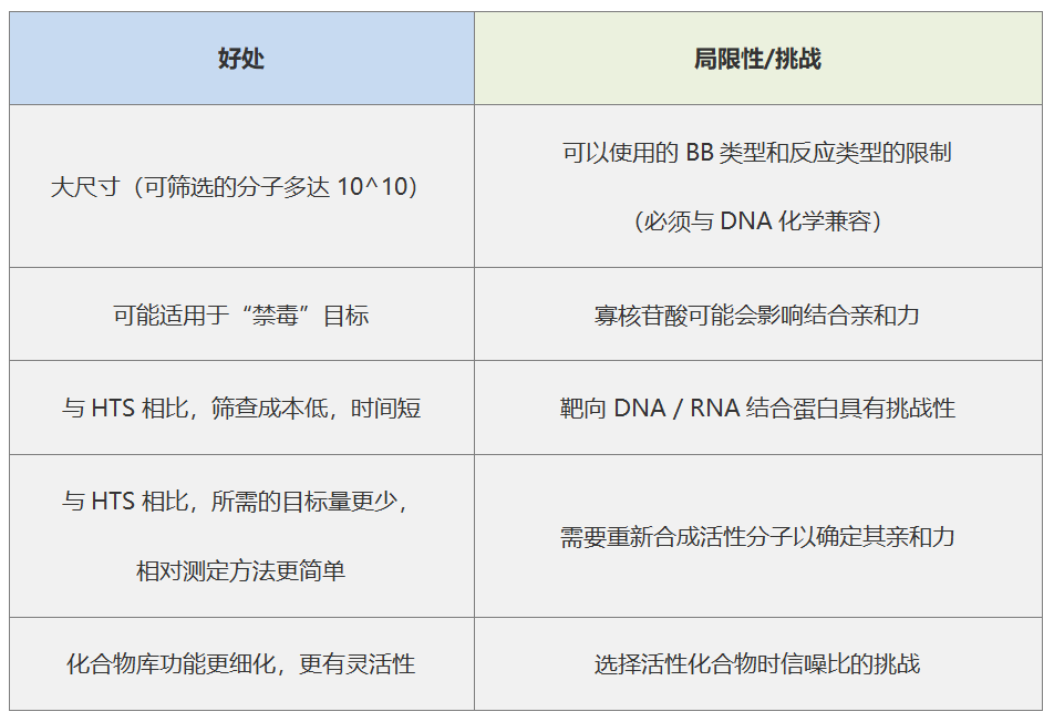 全方位了解DEL,这一篇就够了！