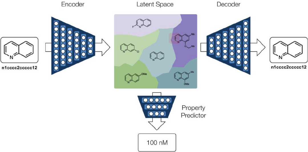 JMC | 药物化学中的分子表征学习