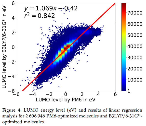 JCIM | 日本科学家对2亿多分子进行电子结构优化，推出PubChemQC PM6数据集